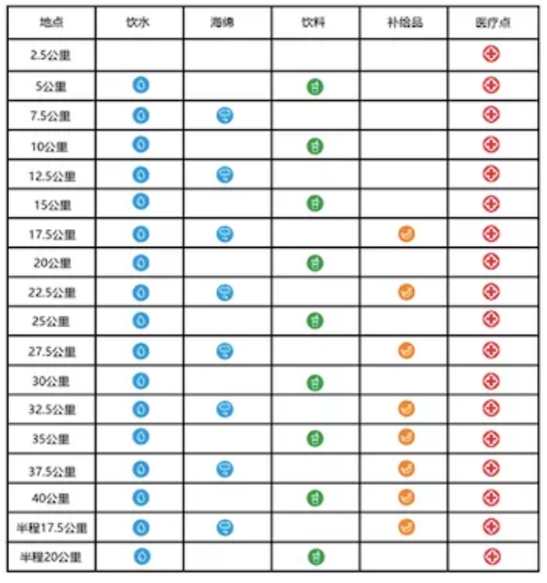 2021保定长城马拉松比赛时间及交通管制