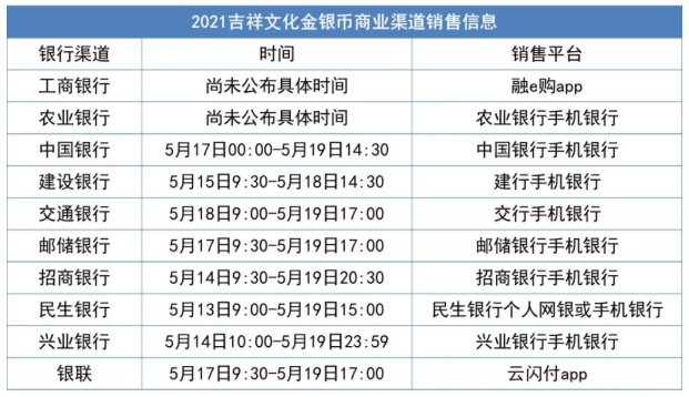 央行心形纪念币2021怎么预约-价格及图案信息