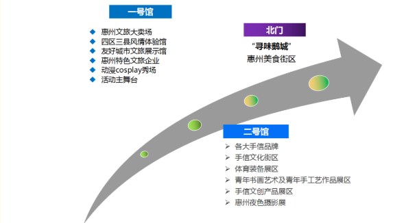 2021年惠州大型電音節和博覽會活動時間地點及詳情