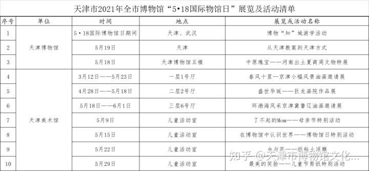 5月18日国际博物馆日天津博物馆活动汇总 天津有哪些博物馆