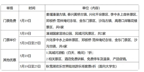 泰州5月19日中国旅游日景区优惠活动-优惠景区名单