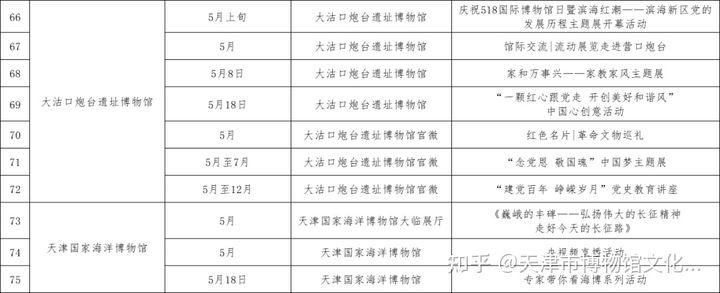 5月18日国际博物馆日天津博物馆活动汇总 天津有哪些博物馆