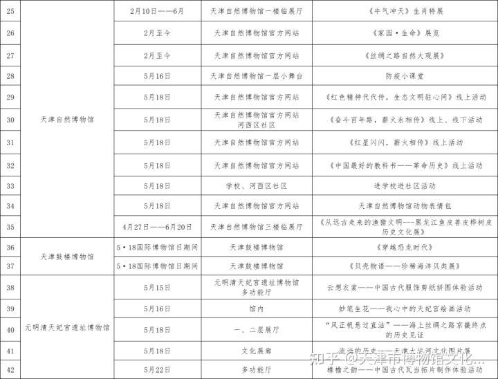 5月18日国际博物馆日天津博物馆活动汇总 天津有哪些博物馆