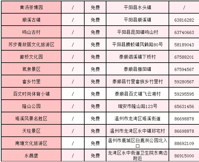 2021中国旅游日温州免费景点名单-活动介绍