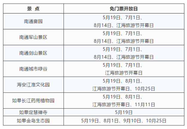 5月1日旅游日南通免費開放景區及展覽