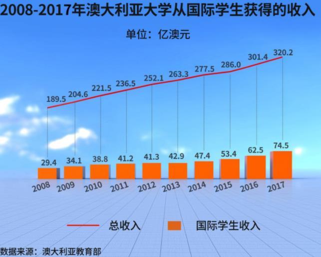 澳洲入境政策最新消息2021 澳大利亚入境最新消息