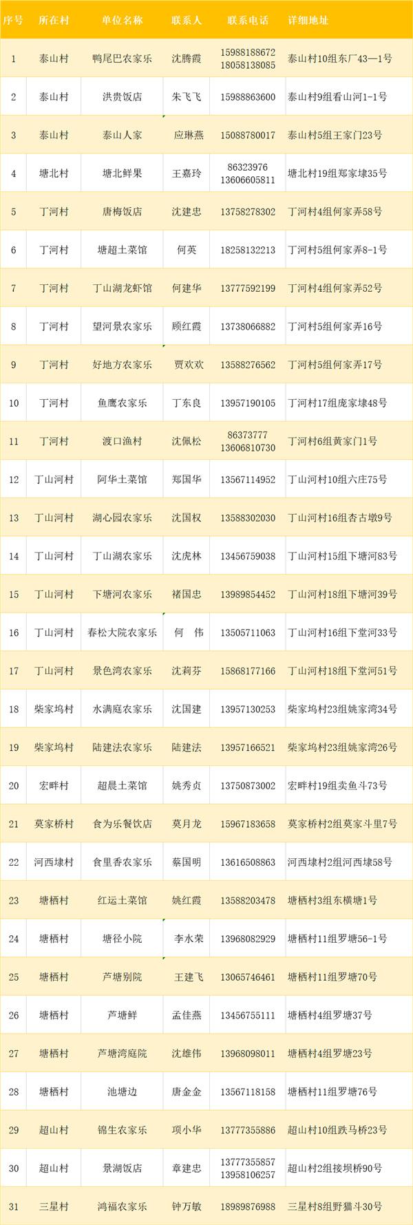 塘栖枇杷采摘园地址 2021塘栖枇杷上市时间