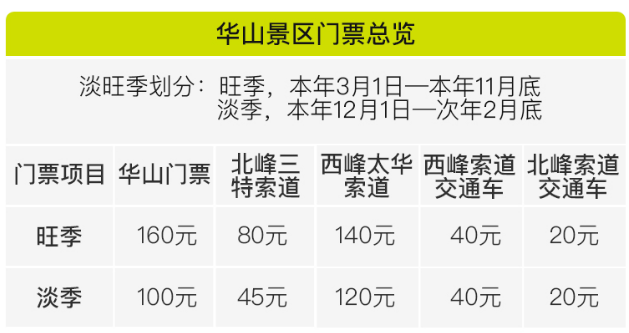 2021華山旅游攻略-門票-交通-開放時間