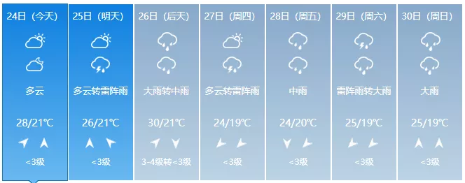 5月24日南昌暴雨公交线路调整信息-未来七天天气预报
