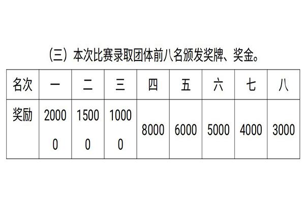 2021重庆合川龙舟赛时间