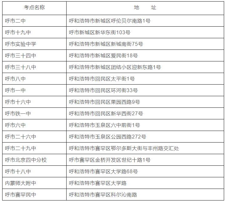 2021呼和浩特高考交通管制路段及时间