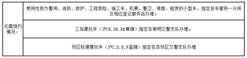 6月1日起上海小型车摩托车上牌实行全预约-附预约方式