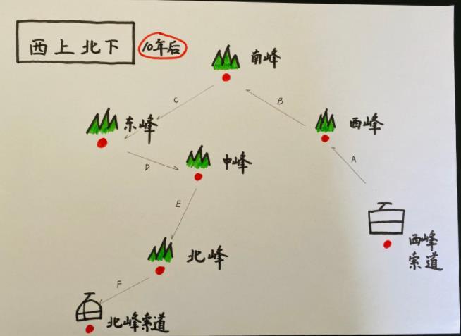 登华山需要准备什么 华山旅游注意事项