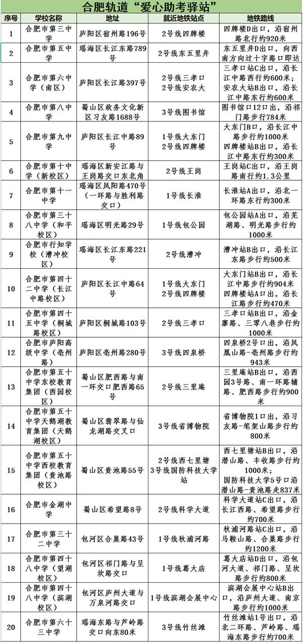 2021年6月合肥中高考学生凭证免费乘坐地铁