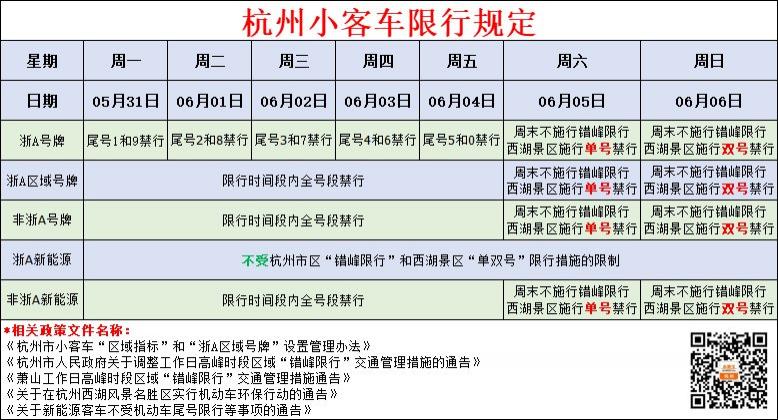 2021杭州限行時(shí)間和范圍