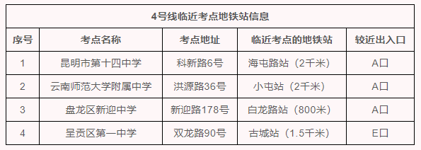 2021昆明高考臨時限行路段及時間