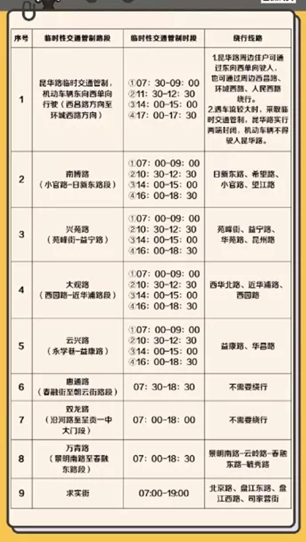 2021昆明高考臨時限行路段及時間