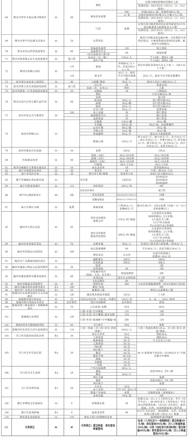 2021湖北省A級景區(qū)惠民政策時間-免費景區(qū)名單