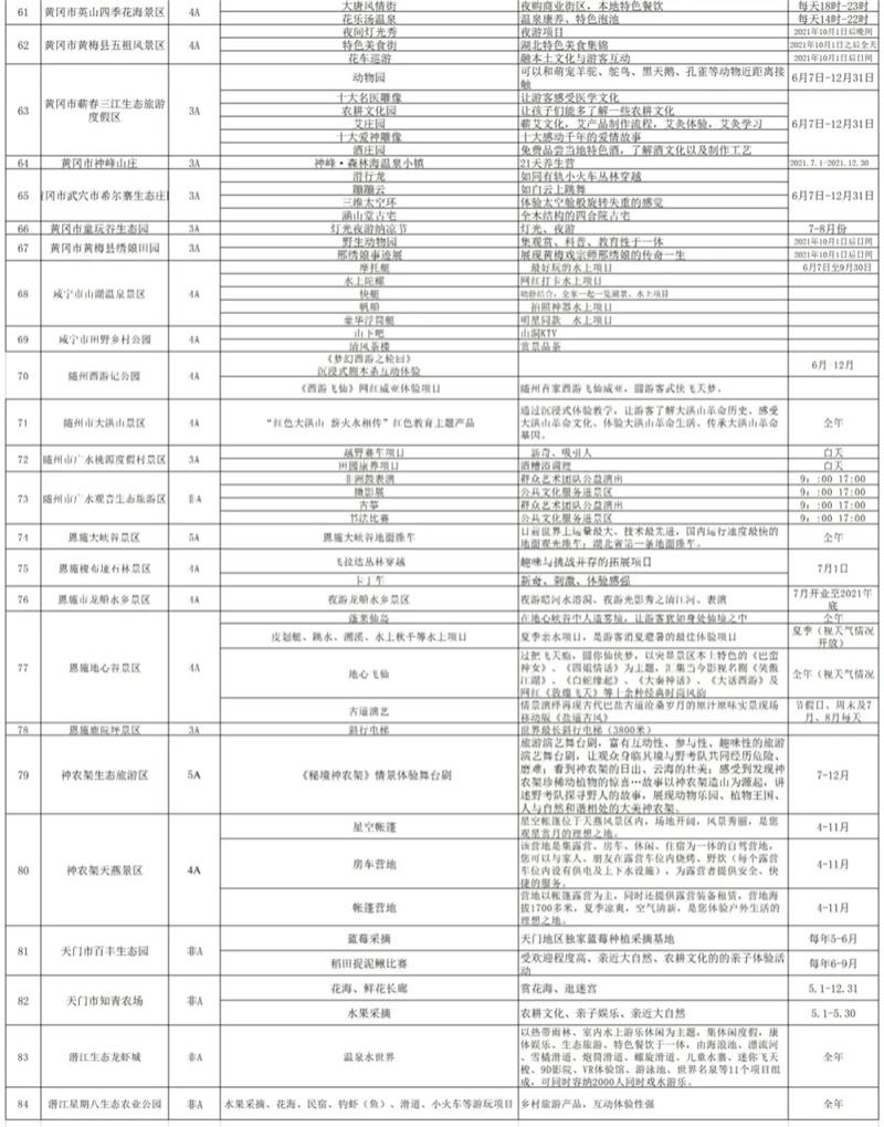 2021湖北省A級景區(qū)惠民政策時間-免費景區(qū)名單