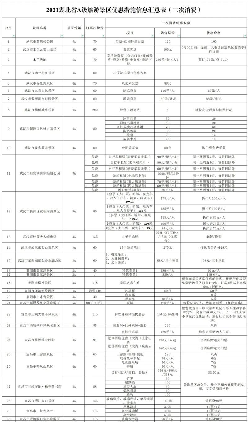 2021湖北省A級景區(qū)惠民政策時(shí)間-免費(fèi)景區(qū)名單