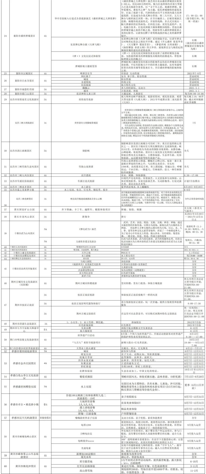 2021湖北省A級景區(qū)惠民政策時間-免費景區(qū)名單