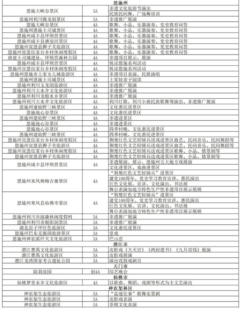 2021湖北省a级景区惠民政策时间-免费景区名单