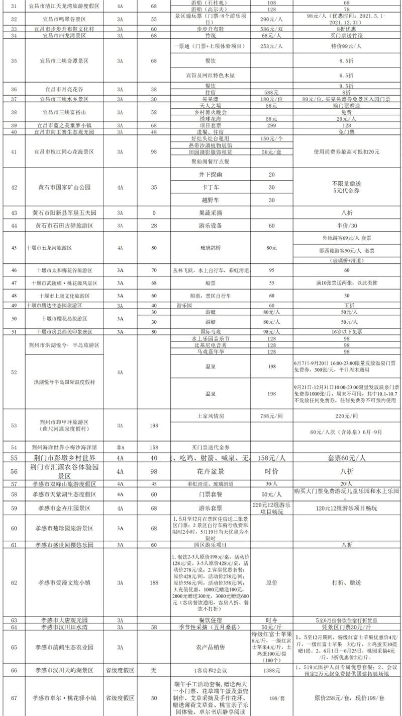 2021湖北省A級景區(qū)惠民政策時(shí)間-免費(fèi)景區(qū)名單