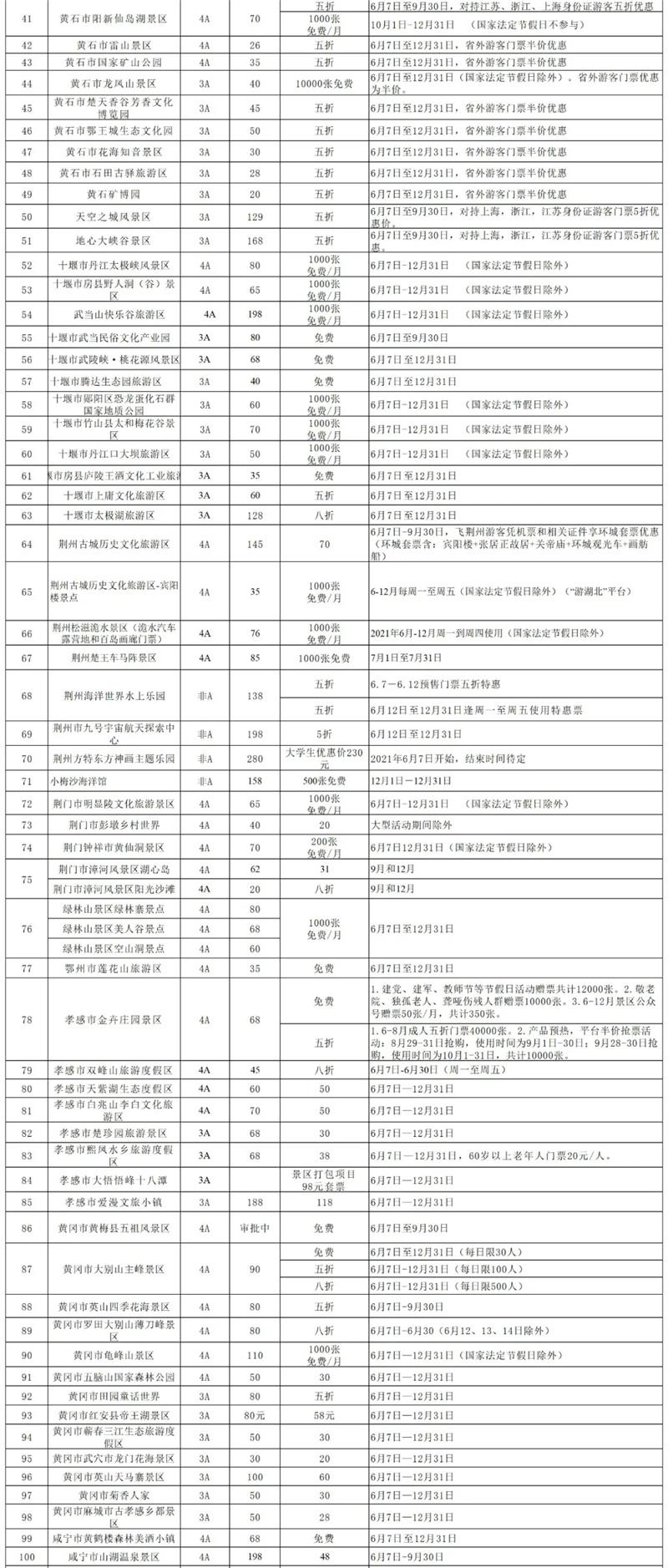 2021湖北省a级景区惠民政策时间-免费景区名单