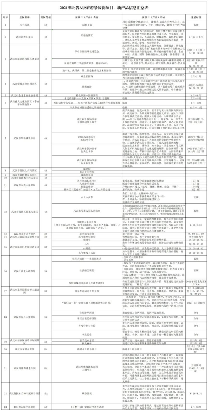 2021湖北省A級景區(qū)惠民政策時間-免費景區(qū)名單