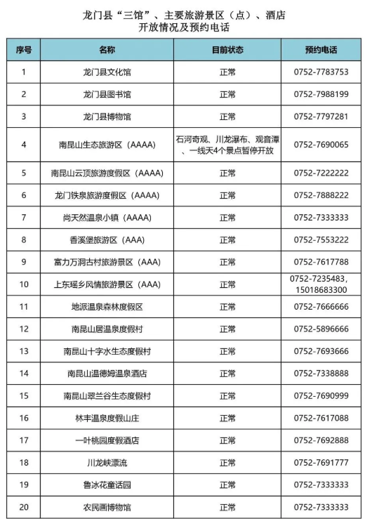 2021年6月惠州暂停对外开放景区名单