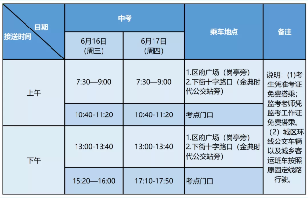 2021温州中考考点临时管制时间及路段