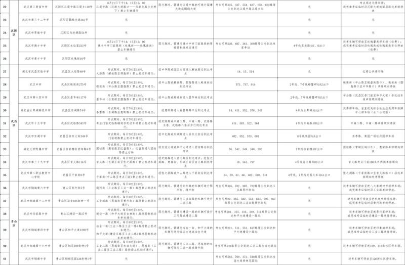 2021武汉中考交通管制路段及绕行指南