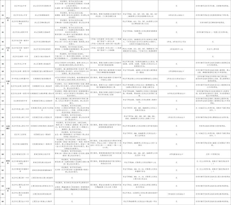 2021武汉中考交通管制路段及绕行指南