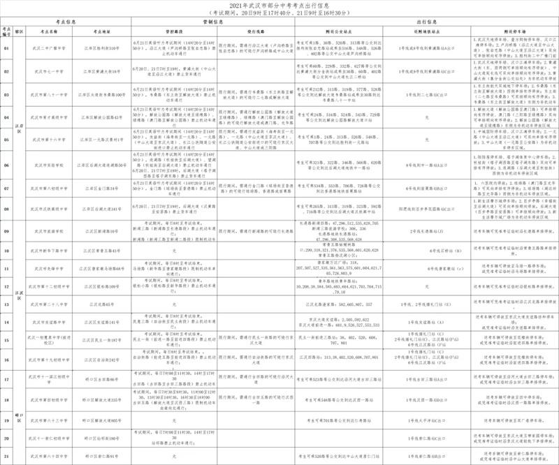 2021武汉中考交通管制路段及绕行指南