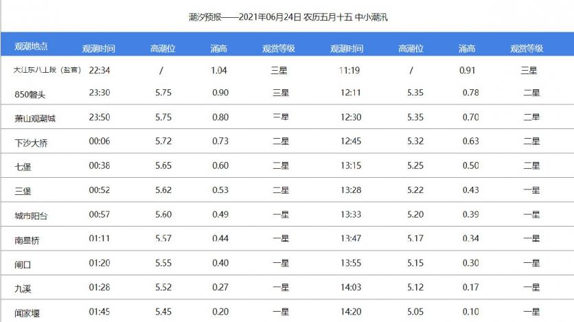 钱塘江大潮最佳观潮地点