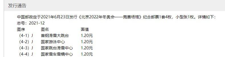 2022年北京冬奧會競賽場館紀念郵票發現價格-發行量