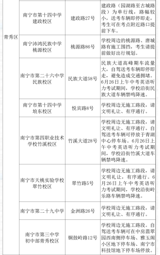 2021北宁中考逝世凭准考据可免费乘坐天铁-交通指北