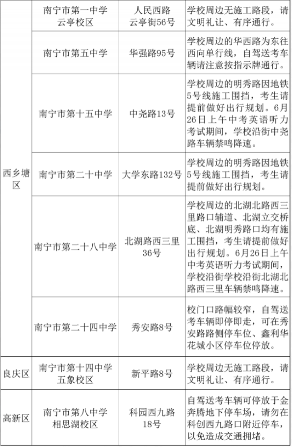 2021北宁中考逝世凭准考据可免费乘坐天铁-交通指北