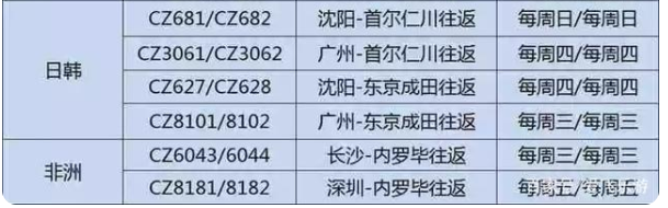 7月南方航空国际航班计划最新