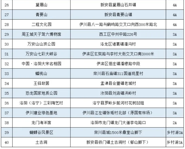 6月洛陽景區(qū)門票消費券發(fā)放時間及領(lǐng)取指南-適用范圍