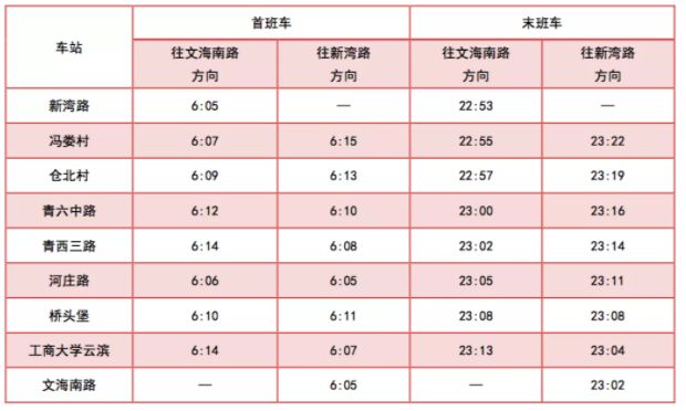 2021杭州8号线地铁全程各站点时间