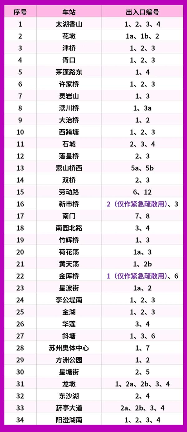 5月29日苏州地铁5号线正式开通-票价及活动介绍