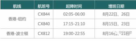 8月及9月中国飞美国、加拿大航班最新消息 
