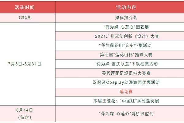 2021第33屆廣州番禺蓮花文化旅游節怎么去-時間-地點-門票