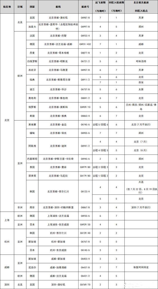 7、8月北美回國航班列表-航班動態