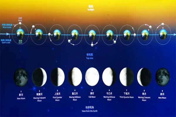 上海天文館什么時候開放 上海天文館開放時間