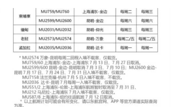 7月回国国际航班取消最新消息