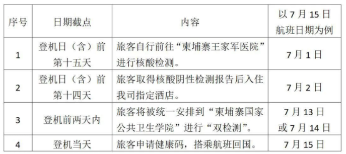 7月回国国际航班取消最新消息