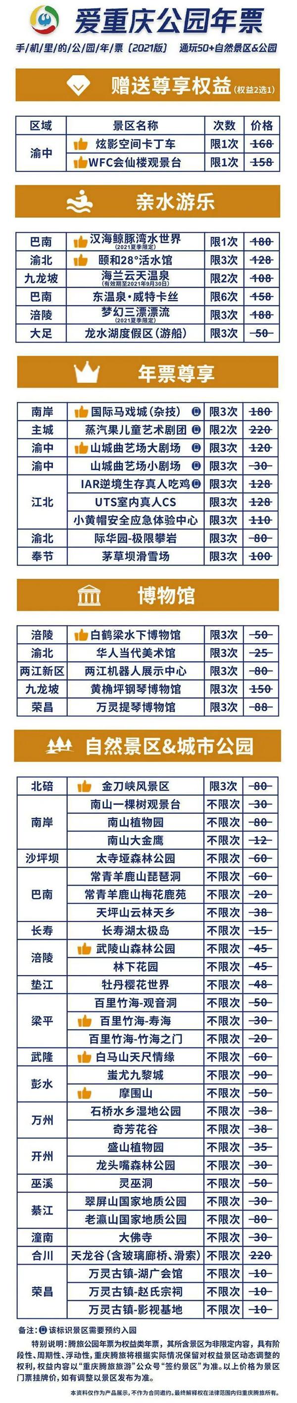 2021年重庆旅游年卡汇总-优惠政策及包含景点