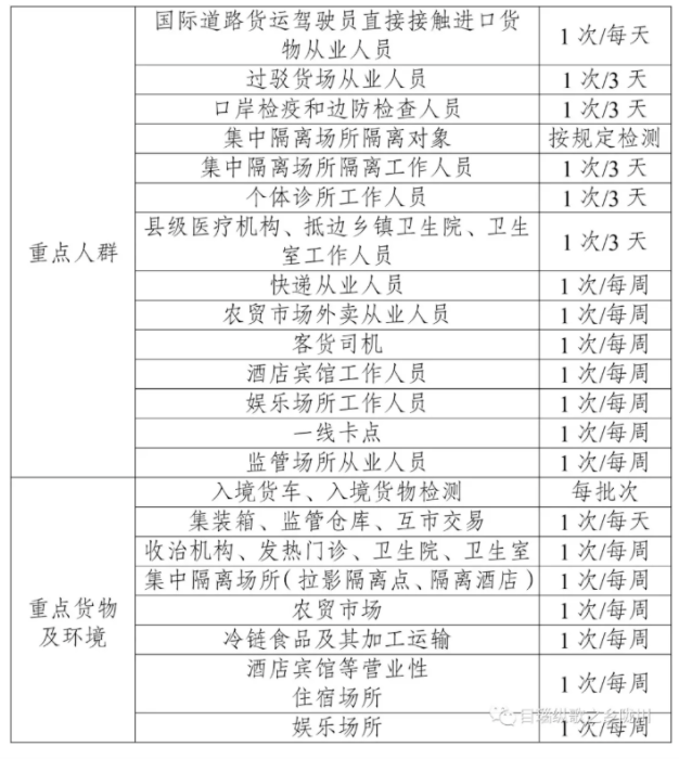 2021年云南暫停營業場所有哪些